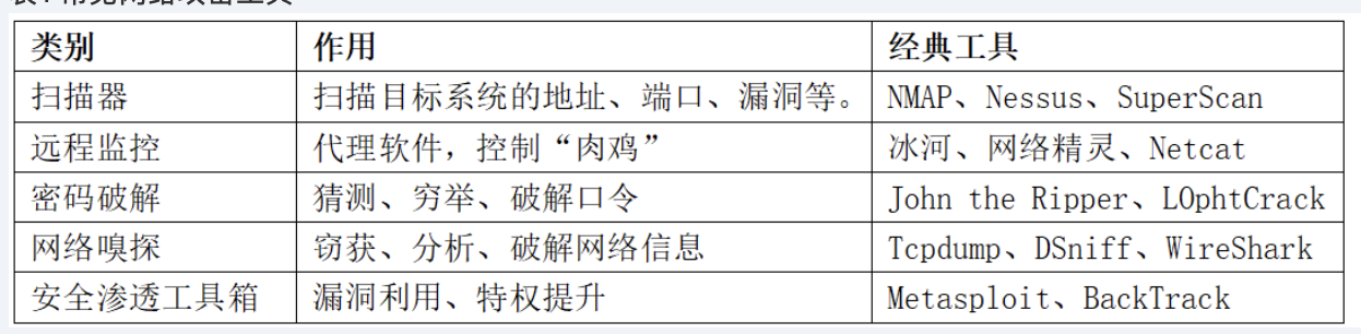 未成功加载图片