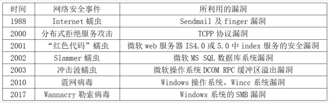 未成功加载图片