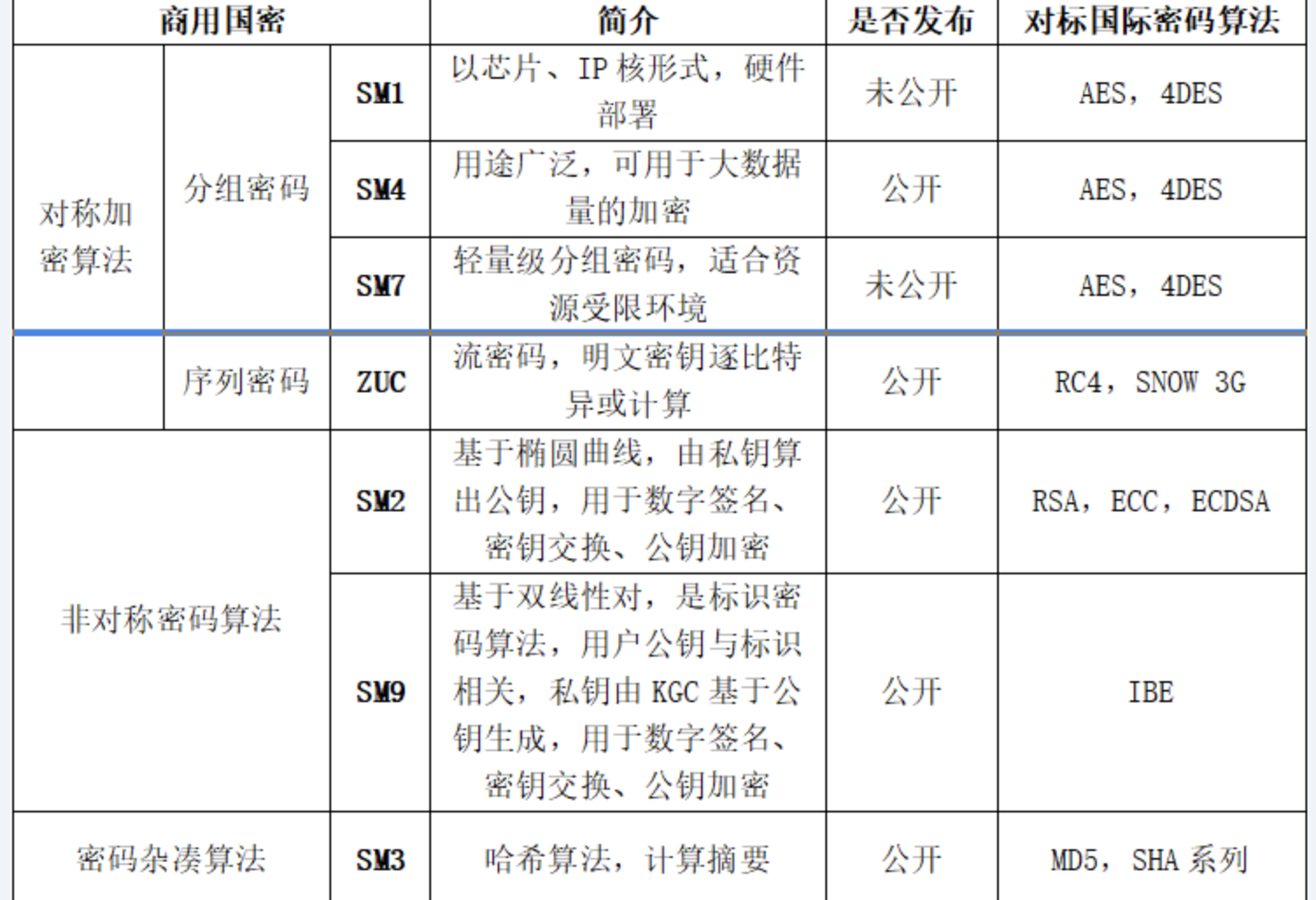 未成功加载图片