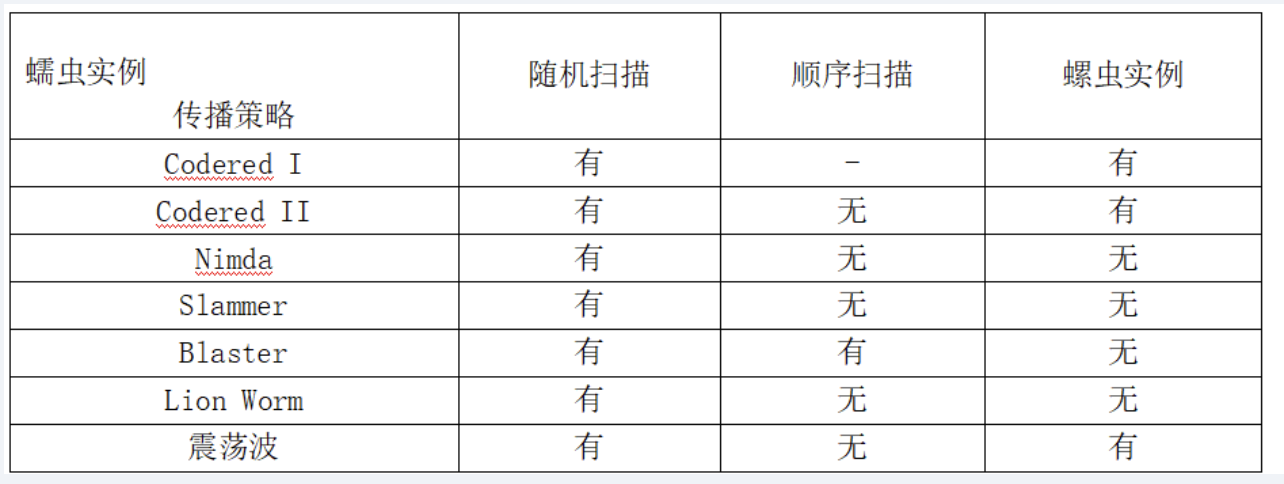 未成功加载图片