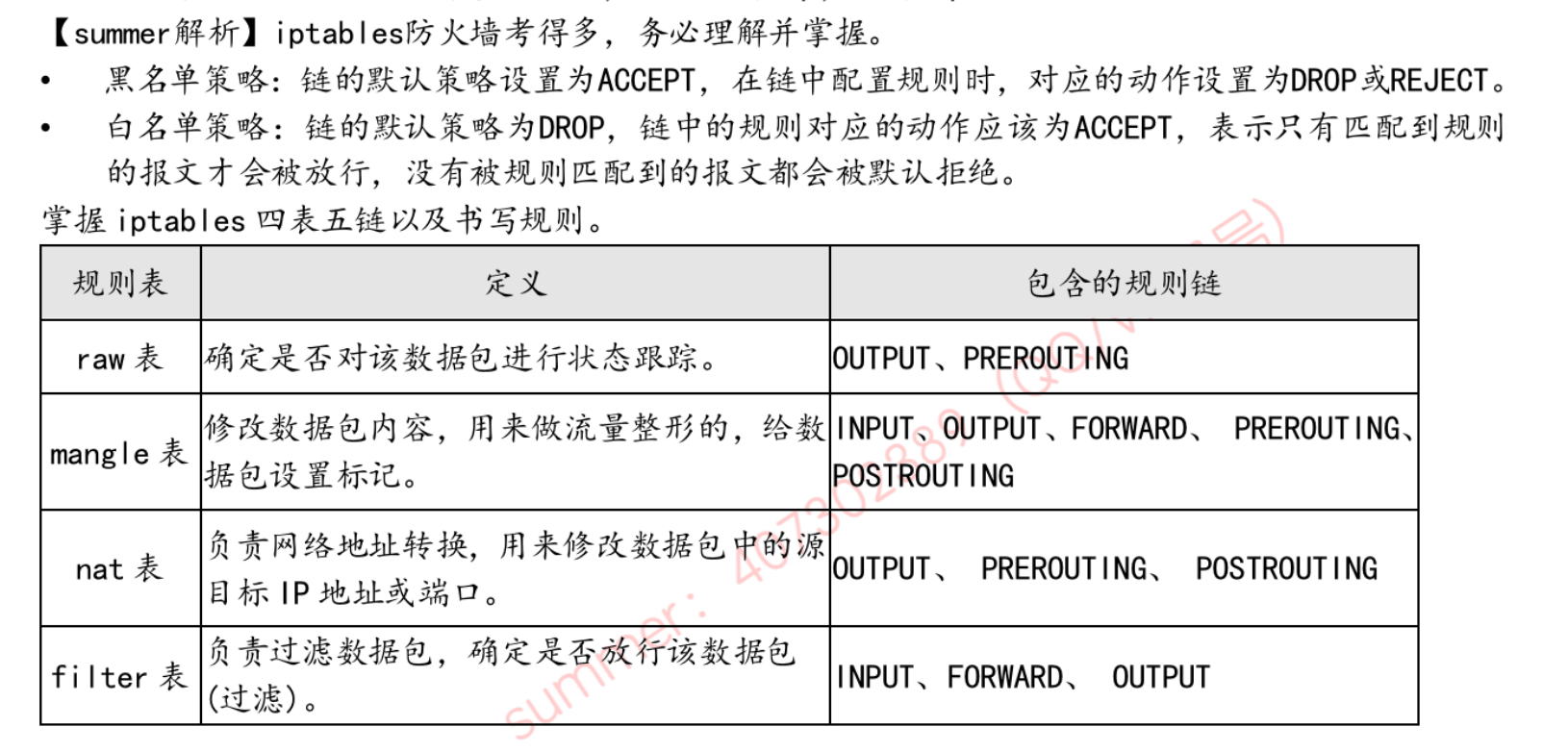 未成功加载图片