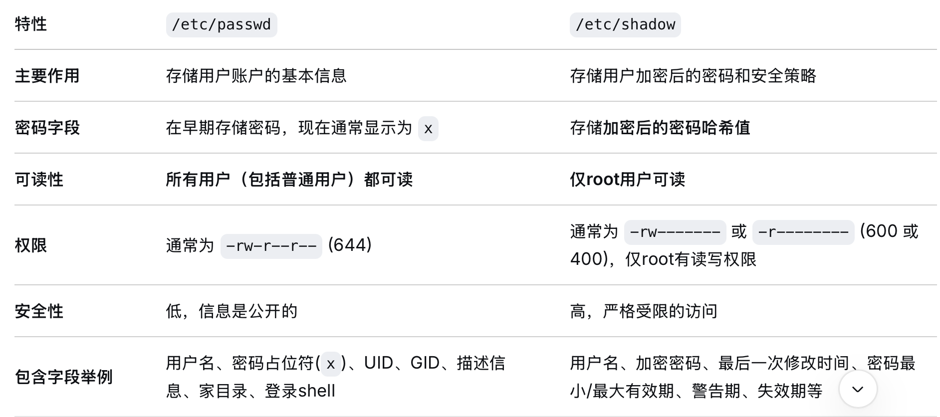 未成功加载图片